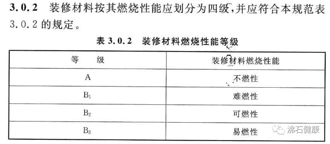 《建筑內(nèi)部裝修設(shè)計(jì)防火規(guī)范》，木蘭清A級(jí)防火最佳
