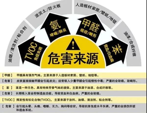專家告訴你墻面材料一定要選無機礦物涂料