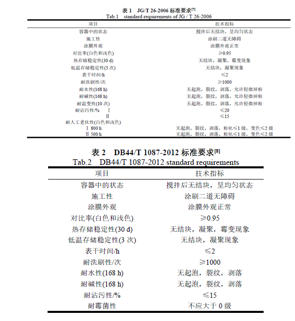 無機涂料與有機涂料哪個好？