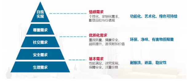 新冠肺炎疫情對水性涂料市場的影響是什么？