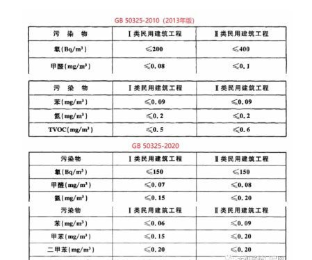 《民用建筑工程室內環境污染控制標準》開始實施