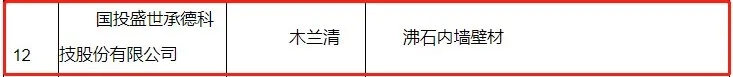       2021年1月27日，雄安新區大宗建材集采服務平臺根據《雄安新區建筑材料集中采購管理暫行規定》、《雄安新區大宗建材集采服務平臺供應商管理細則（試行）》、《雄安新區大宗建材集采目錄入圍指標體系（墻面涂料篇）》，對首批擬入圍集采目錄的墻面涂料企業名單進行公示。國投盛世承德科技股份有限公司憑借旗下綜合性能超群的木蘭清沸石內墻壁材在眾多競爭者中脫穎而出，實力入選入圍名單，這是國投盛世參與國家重點工程建設中取得的又一重大喜訊。   圖片 圖片 圖片       2017年，黨中央作出重大歷史性戰略選擇，在河北省設立國家級新區——雄安新區，這是繼深圳經濟特區和上海浦東新區之后又一具有全國意義的新區，是千年大計、國家大事。對此，轄區設施對建筑材料的要求較高，專門設立大宗建材集采平臺，對各類建材都明確了集采要求，能夠入圍集采目錄的建材供應商，均為各領域內的標桿企業，其建材產品應滿足編制的入圍指標體系與專家評審，并應重點滿足資質可靠、信譽良好、管理規范、綠色生產、科技創新5個方面的要求。  圖片        國投盛世作為行業的技術先驅，此次入選，不僅證明了旗下木蘭清沸石內墻壁材符合《雄安新區大宗建材集采目錄入圍指標體系（墻面涂料篇）》及征集公告附件相關要求，同時也是國家對國投盛世強大科研能力、生產制造、品牌口碑及綠色環保等綜合實力的“蓋章”認證與認可。（注：根據《體系》，參與雄安新區建設項目的墻面涂料質量需滿足現行國家、行業和河北省地方標準的全部相關要求，以及應滿足具體工程、具體部位的設計要求。）  圖片        乘風破浪會有時，直掛云帆濟滄海。2021年是“十四五”開局之年，改革開放持續深化，城市建設將進一步升級，國投盛世將會一如既往以匠心、務實、高效的姿態，繼續加大研發、生產力度，助力國家環保品質工程建設，為中國發展大計持續貢獻力量。